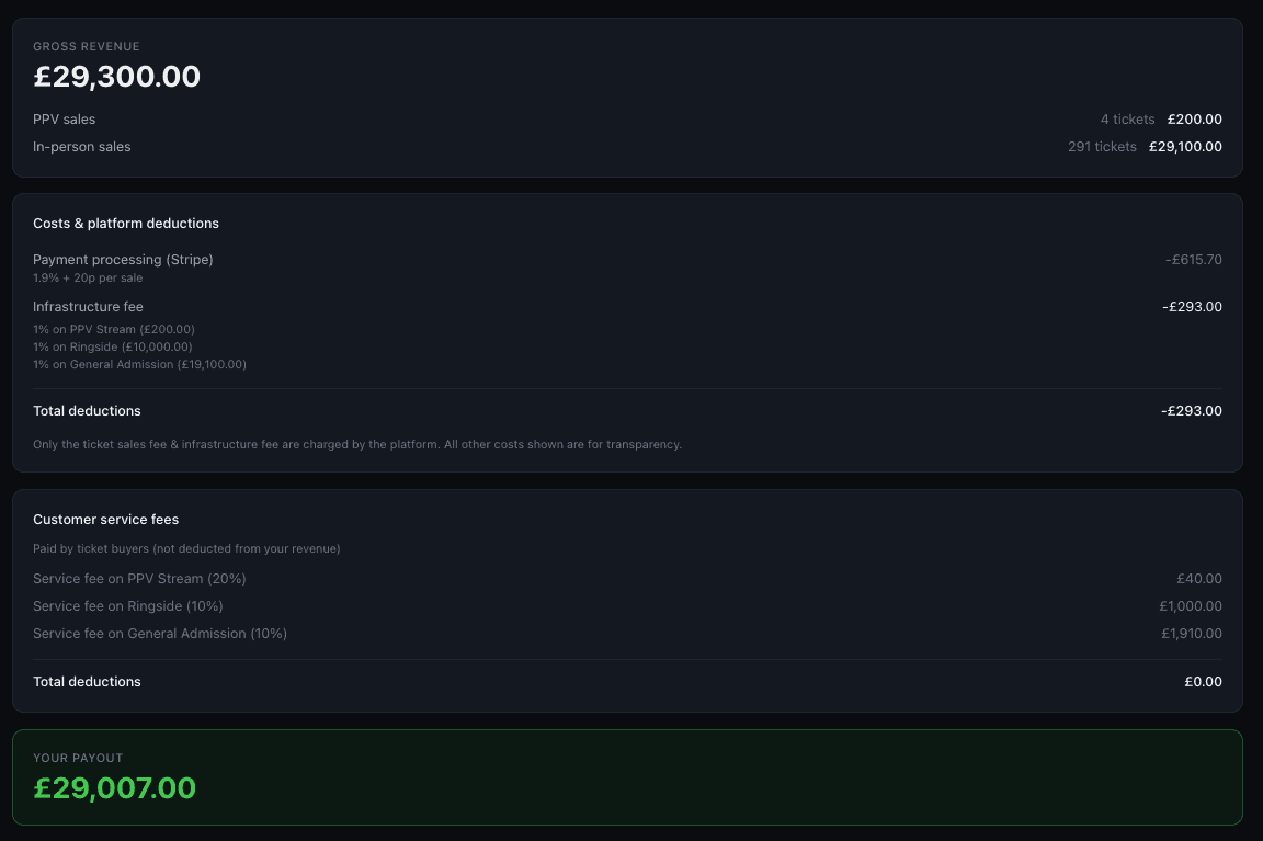 Revenue Dashboard